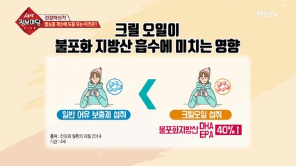 크릴오일 섭취 시 주의사항