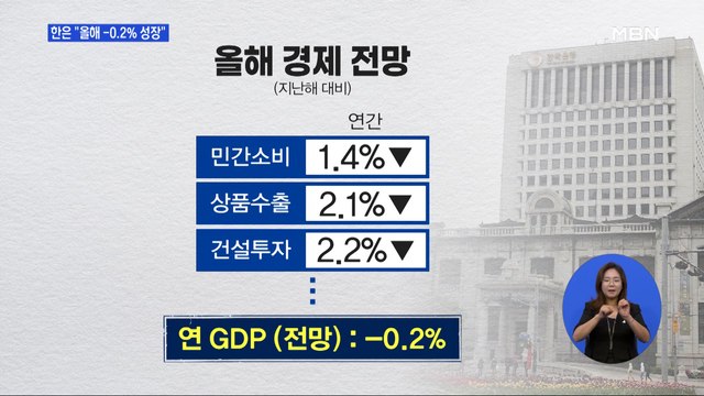 22년 만에 역성장하나…한국은행 올해 -0.2% 성장