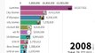 TOP 10 BEST SELLING PLAYSTATION GAMES _2006-2020_ Racing bar. ( 720 X 720 )