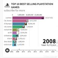 TOP 10 BEST SELLING PLAYSTATION GAMES _2006-2020_ Racing bar. ( 720 X 720 )