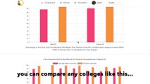 How to compare colleges and universities?