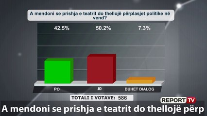 Download Video: Zgjedhje të parakohshme Telefonuesi “Nuk ka, e dinë edhe Basha-Berisha e Meta”