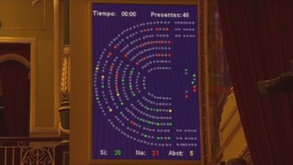 El Congreso autoriza la quinta prórroga del estado de alarma por 15 votos