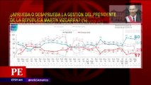 Primera Edición: El 80% de peruanos aprueba la gestión del presidente Vizcarra