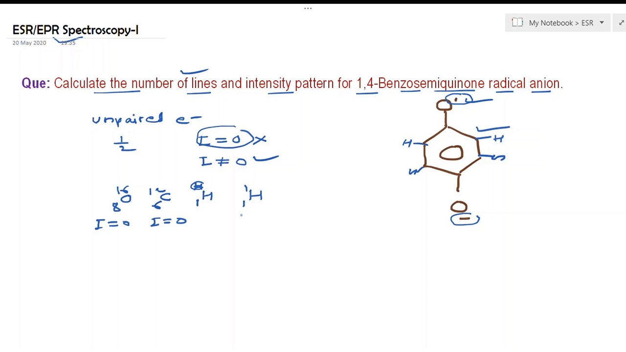 ESR/EPR Spectroscopy-I