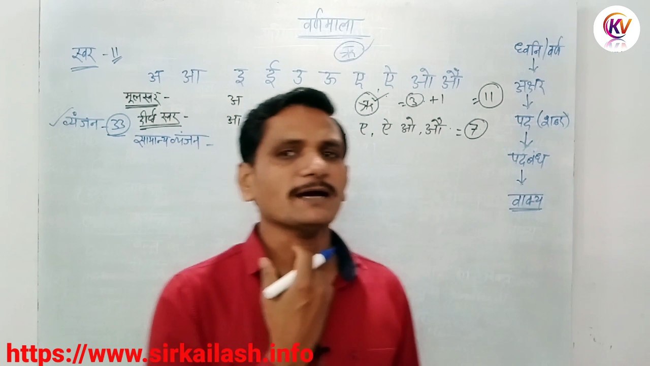 वर्ण विचार (हिंदी व्याकरण) ! Hindi Grammar