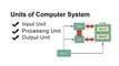 Parts // units // components // elements of computer system with its own types