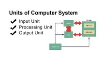 Parts // units // components // elements of computer system with its own types