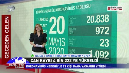 Kanal 7'de Sabah - 21 Mayıs 2020