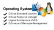 Operating system as resources manager // extended system // architecture of operating system // O/S