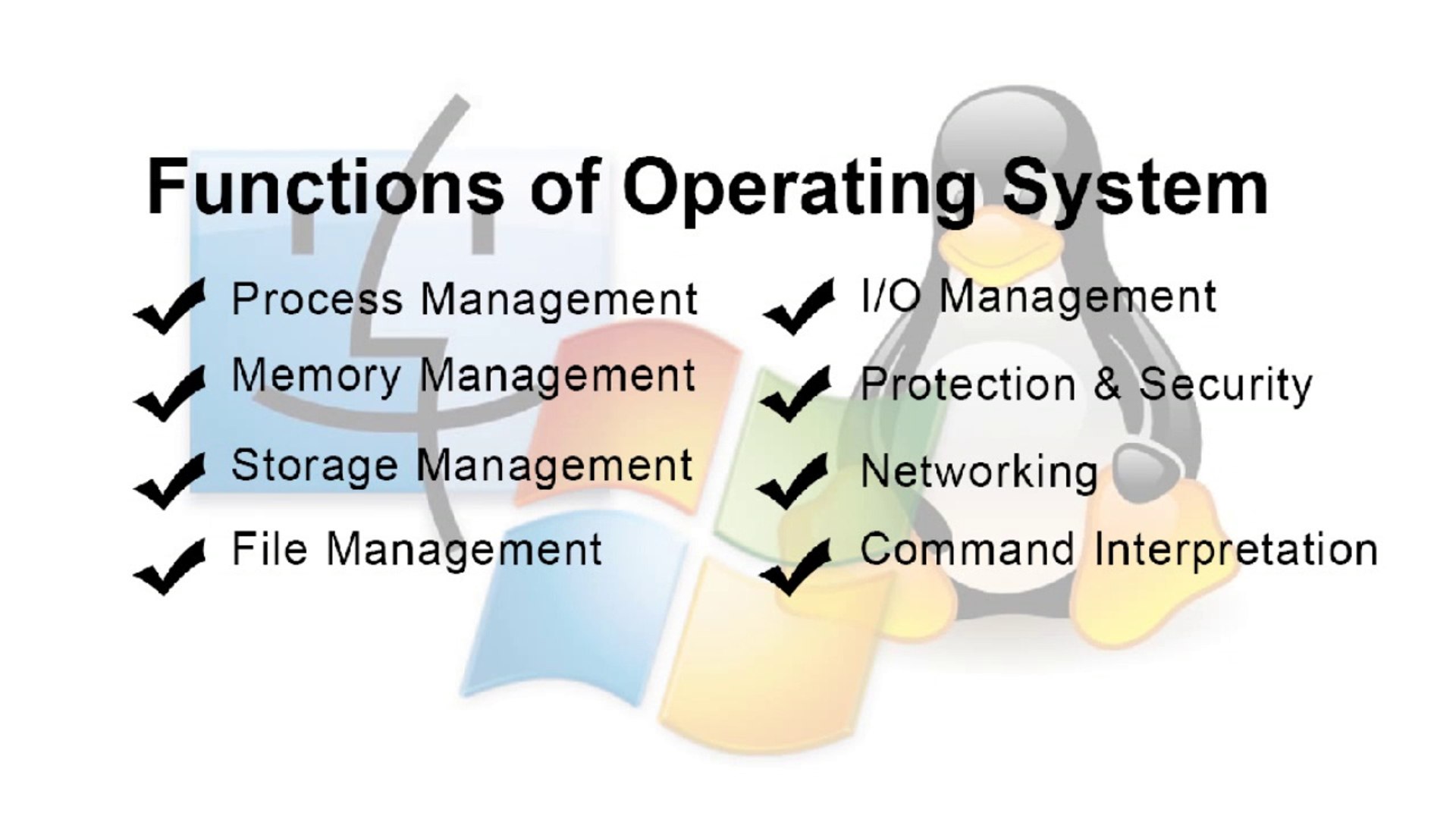 Basic Function of Operating System - MarcobilKnight