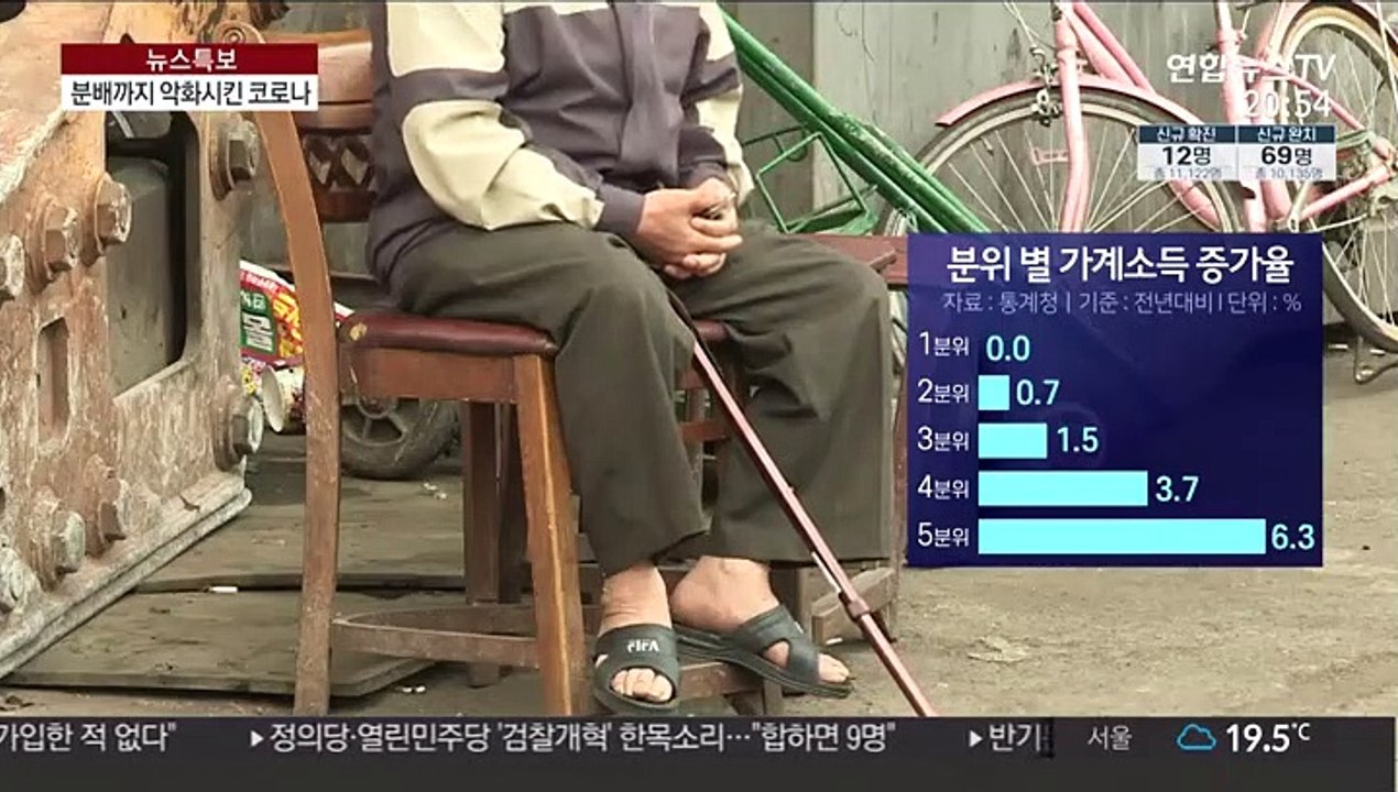 코로나 사태에 분배 다시 악화…소비 감소폭 역대 최대