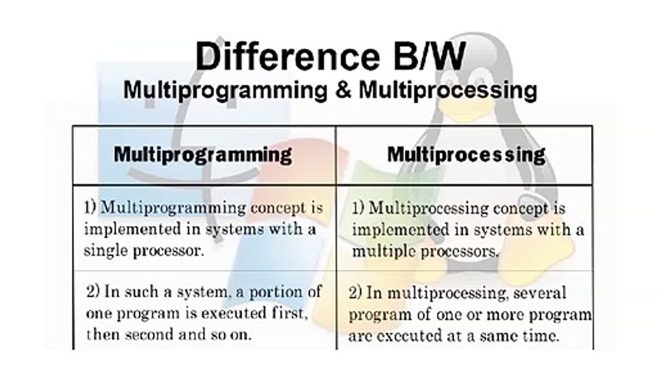 Difference between multiprocessor & multiprograming//comparison b/w ...