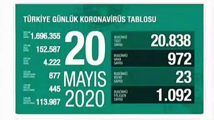 Son dakika... Türkiye'nin koronavirüs tablosu! Son 24 saatte 23 kişi hayatını kaybetti