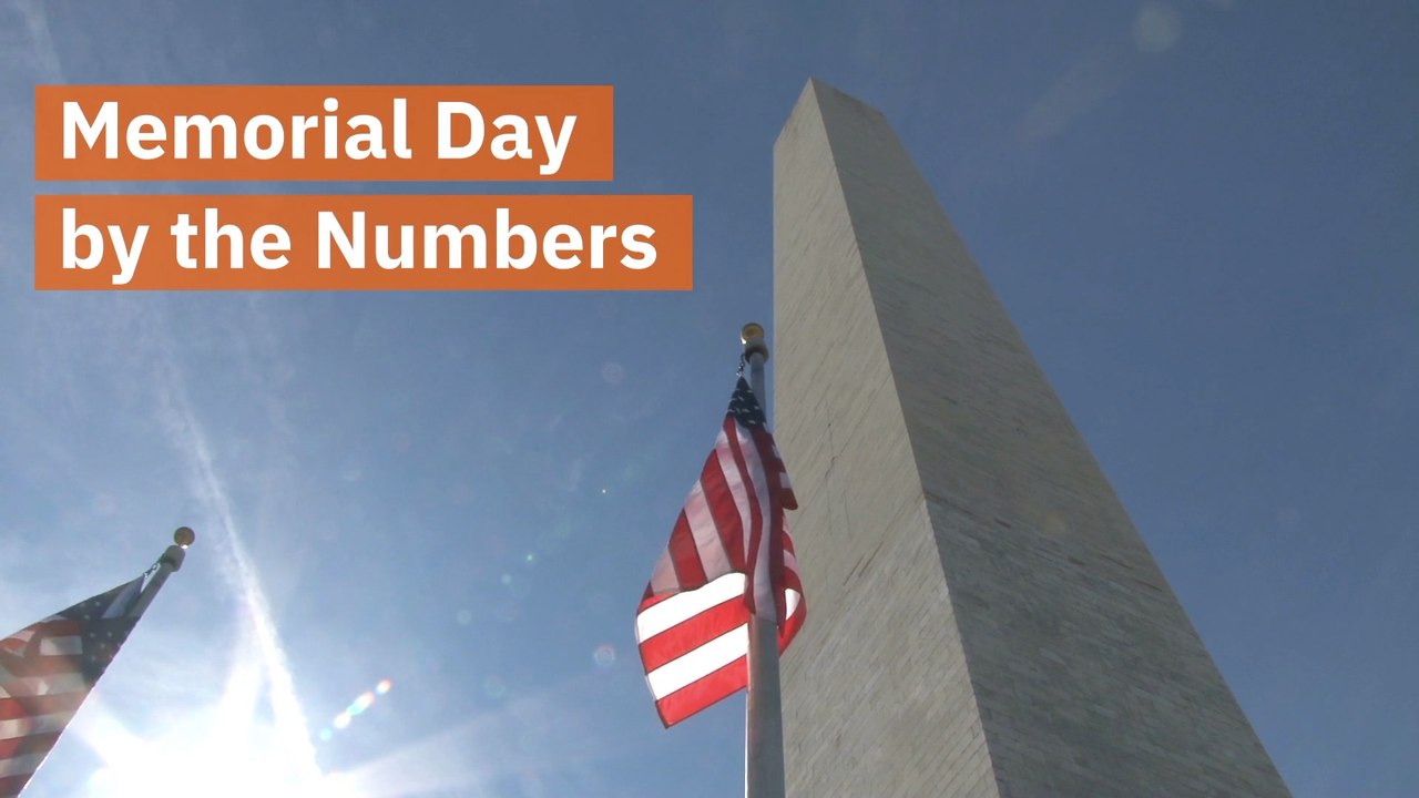 The Math Of Memorial Day