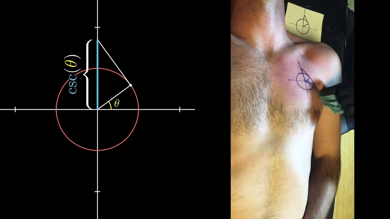 Tattoos on Math