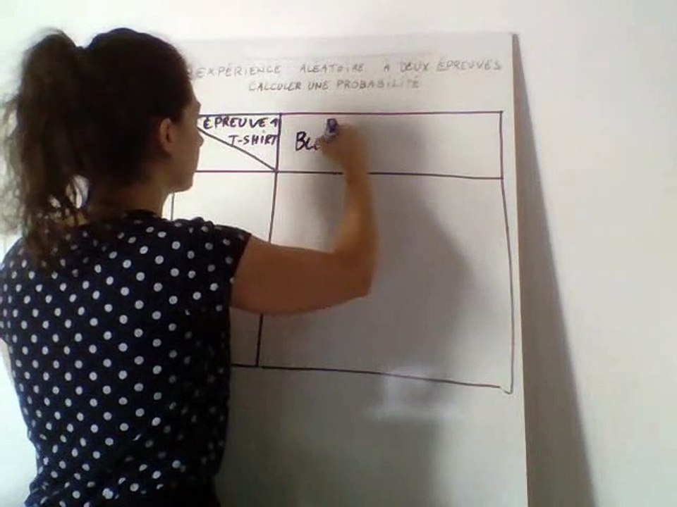 Calculer des probabilités avec des expériences aléatoires à 2 épreuves