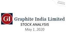 Graphite India Limited - Share Analysis