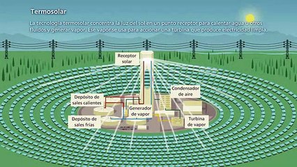 Fuentes Renovables II