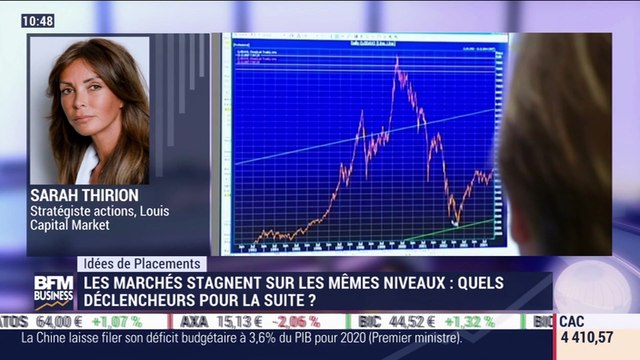 Idées de Placements: Les marchés stagnent sur les mêms niveaux, quels déclencheurs pour la suite ? - 22/05