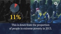 extreme poverty