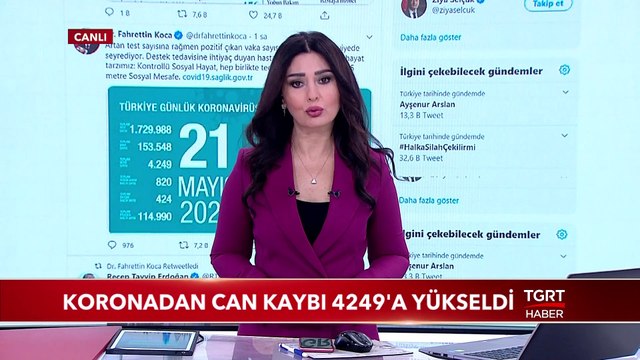 Koronadan Can Kaybı 4249'a Yükseldi