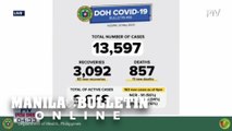 DOH: PH COVID-19 cases now at 13,597