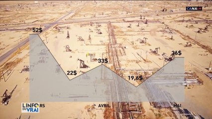 La consommation pétrolière mondiale a baissé pendant la crise mais réaugmente peu à peu