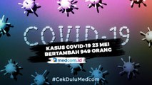 Update COVID1-9 Per 23 Mei: 21.745 Positif, 5.249 Sembuh, 1.351 Meninggal