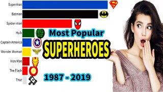 Top Most Popular SUPERHEROES 1987 - 2019