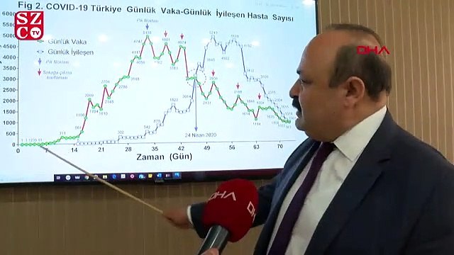 Prof. Dr. İlhan Çetin: Türkiye’de 24 Nisan’da corona virüsünün seyri değişti