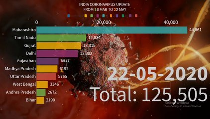 Download Video: coronavirus update live | corona news | coronavirus india update | covid-19