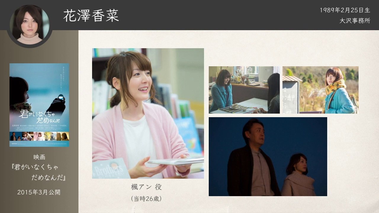 声優さんの顔出し出演 Part 2