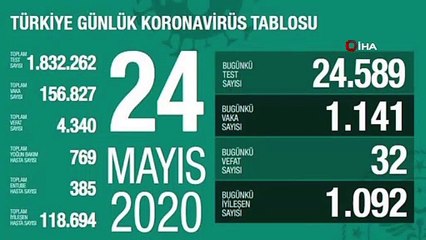 Koronavirüste son durum... 24 Mayıs tablosu açıklandı