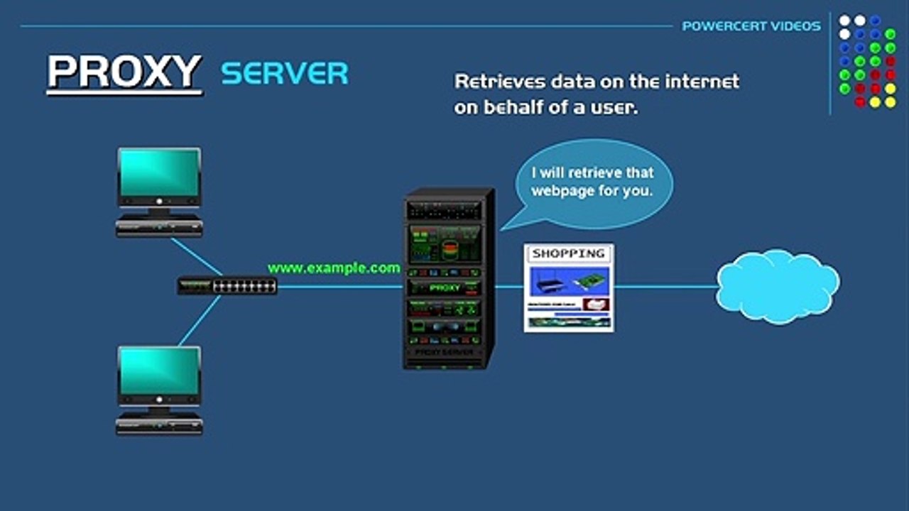 What is a Proxy Server