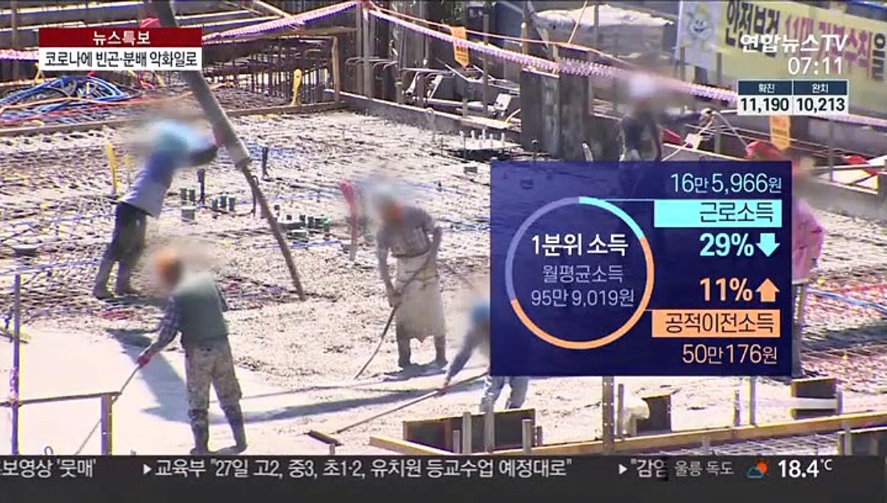 하위 10%만 소득 감소…소득격차 더 벌어졌다