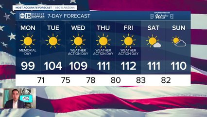 Hottest temps of 2020 this week