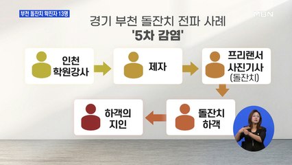 부천 돌잔치 업소 50대 직원도 확진…돌잔치 관련 13명 확진