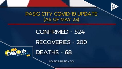 Pasig LGU, pinaigting ang CoVID-19 testing capacity
