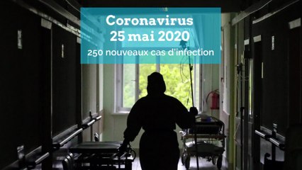 Coronavirus, 25 mai 2020: 250 nouveaux cas et 32 décès supplémentaires
