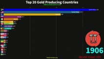 Highest Gold Production Countries In The World (1900-2018)