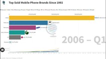 Top sold mobile phones brands since 1992 to till date | Most popular mobile phones since 1992