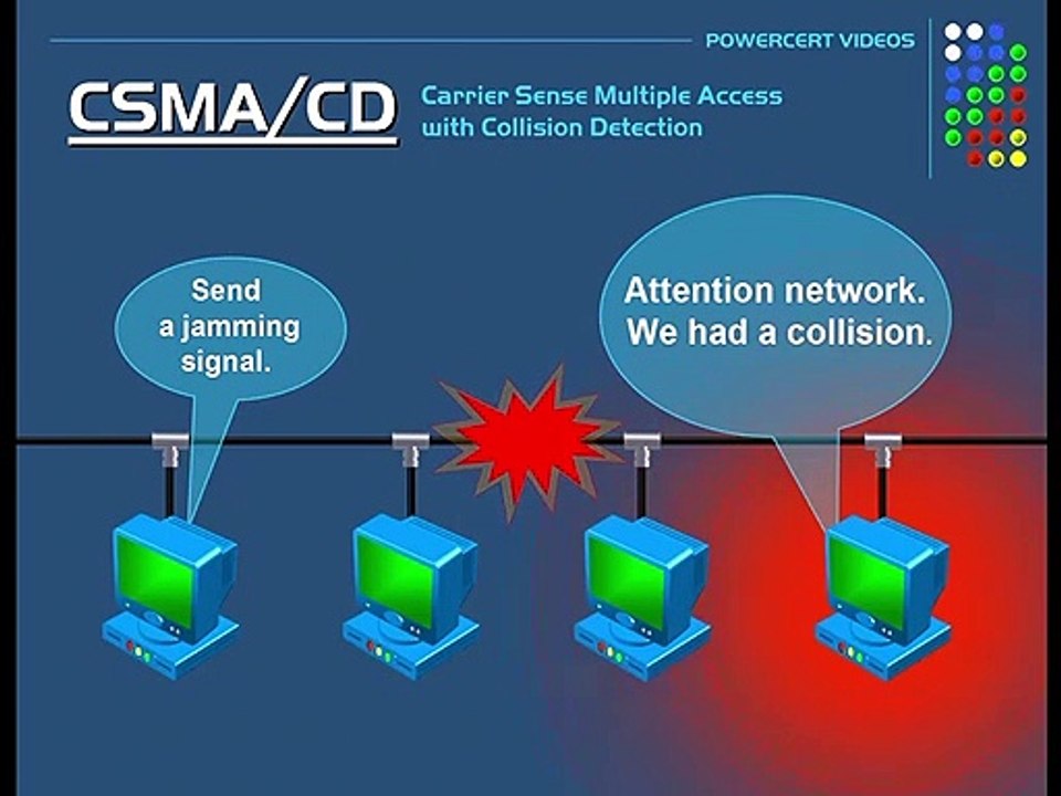 14.CSMA_CD and CSMA_CA Explained