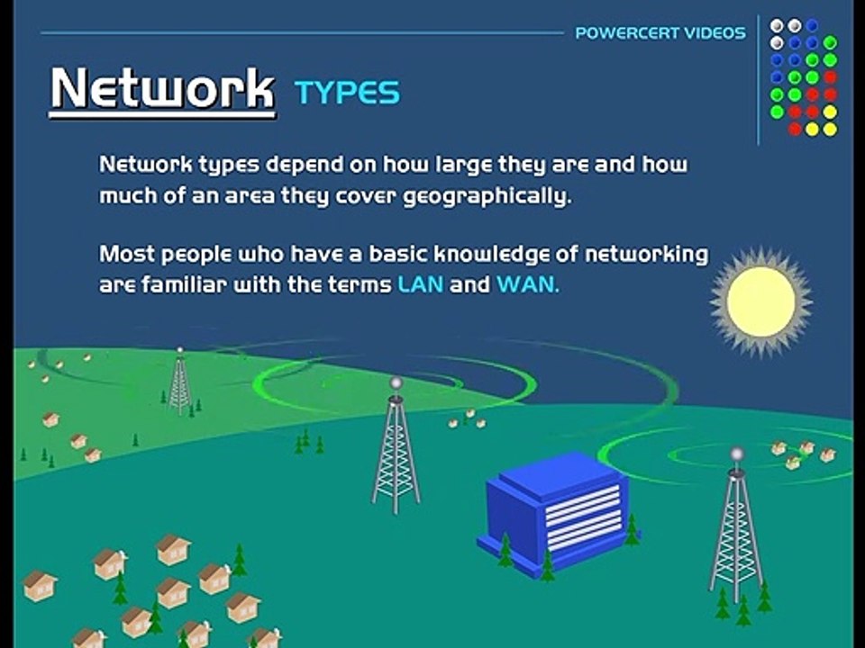 17.Network Types-  LAN, WAN, PAN, CAN, MAN, SAN, WLAN