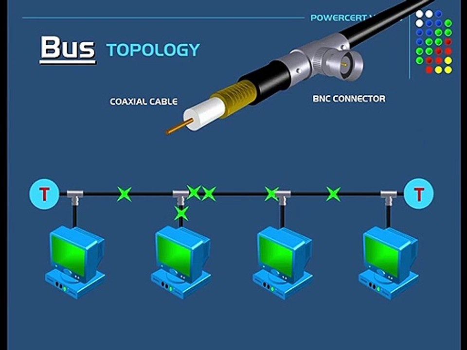 18.Network Topologies (Star, Bus, Ring, Mesh, Ad hoc, Infrastructure, & Wireless Mesh Topology)