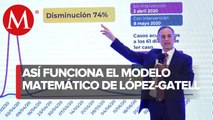 López-Gatell explica lo que es 