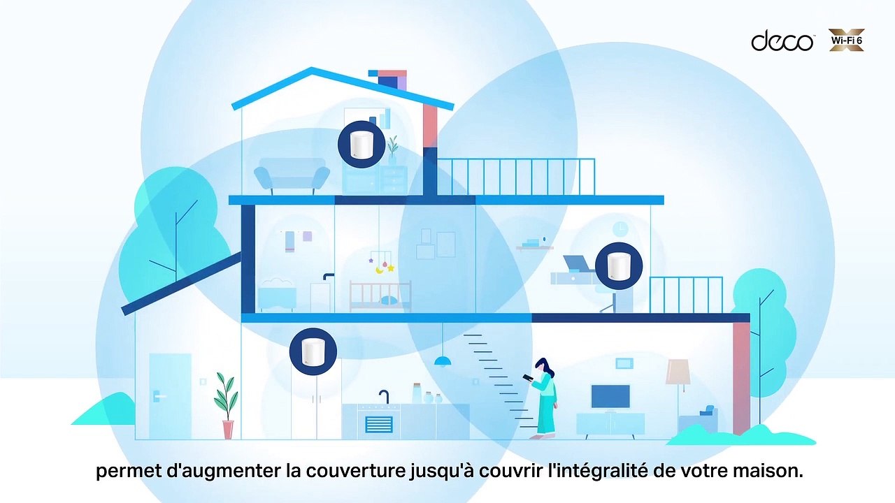 Présentation des Deco X60