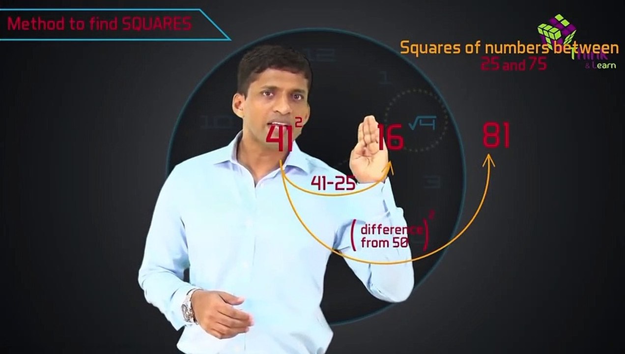 Finding the Square of a Number _ Learn with BYJU'S