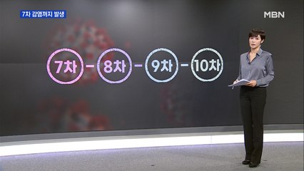 이태원발 7차 감염까지 발생…n차 감염 우려할 수준 도달