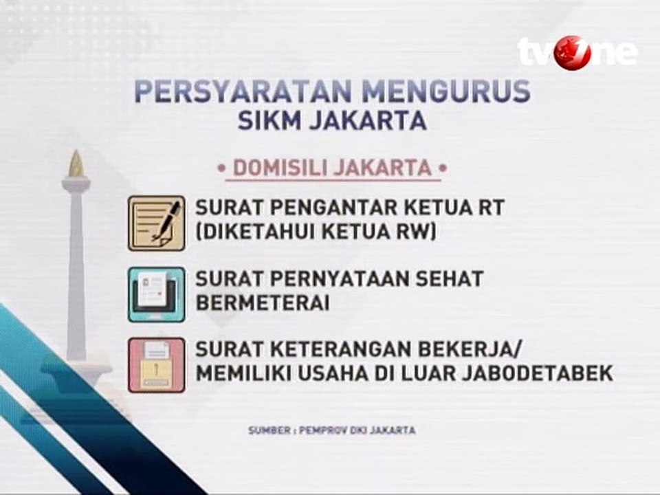 Persyaratan Mengurus SIKM Jakarta